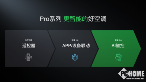 聊城智能聊天AI代理电话：是真方便还是“电子牛皮癣”？俺来跟你拉拉呱