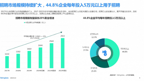 深度拆解招聘AI助手：2026技术栈、核心原理与高频面试考点