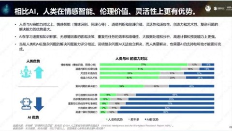 AI打工人月薪5000美金？揭秘“AI是什么职位代理”到底在搞啥名堂