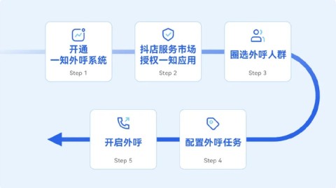 我那个在老家混不下去的发小，居然靠“ai智能外呼代理”在省城买房了！？