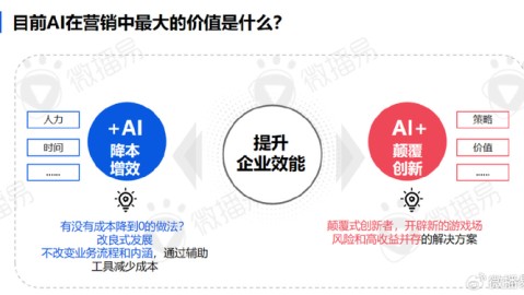 AI销售代理真的能帮你赚钱？我用三个月真实经历告诉你，这玩意到底靠不靠谱！