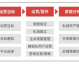 别让代理费打了水漂！2026年AI营销工具代理费用整理与避坑指南