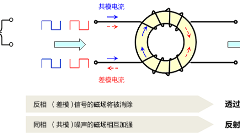 共模扼流圈好坏检测实操指南（电源工业汽车多场景适配，新手入门+专业精准）