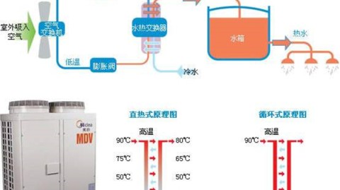 跑遍高碑店空气能工厂，终于挖出AI热泵代理的一手内幕！厂家直批这样谈才不踩坑