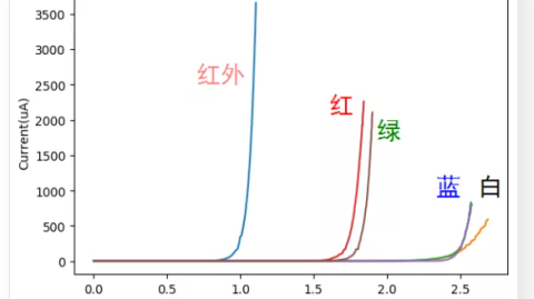 限流电阻识别检测全攻略：工业变频器·汽车ECU·家电开关电源三步搞定故障定位
