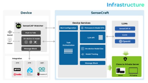 掏心窝子讲：本地AI智能加盟代理这趟水，到底有多深？别再被当“韭菜”割了！